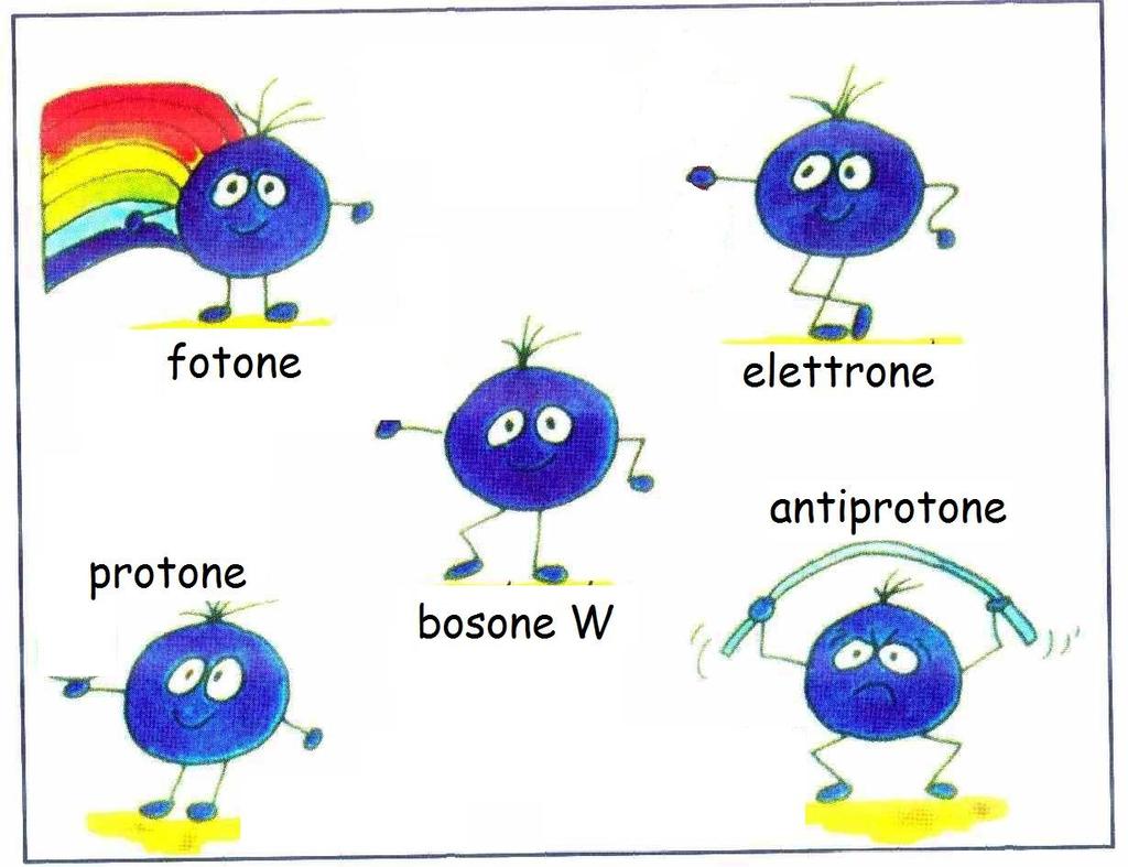 Spiega il complesso mediante