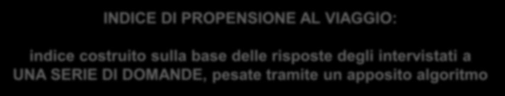 pesate tramite un apposito algoritmo Propensione a fare un viaggio nei prossimi