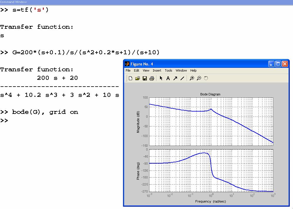 Approssimazioni in BF e in AF G 5.8 G BF AF 3 s s s 3 3 A M = db; ω = 5.