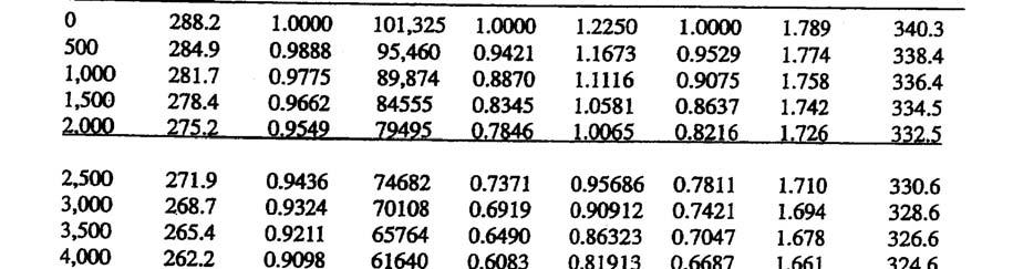 FORMUL GRFICI D CONSULTR Tbell ri tipo CONRSION Lunghezze 1 nm = 185 m = 1.