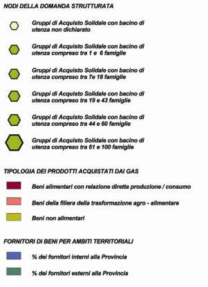 Gruppi d acquisto solidale attori centrali del processo di