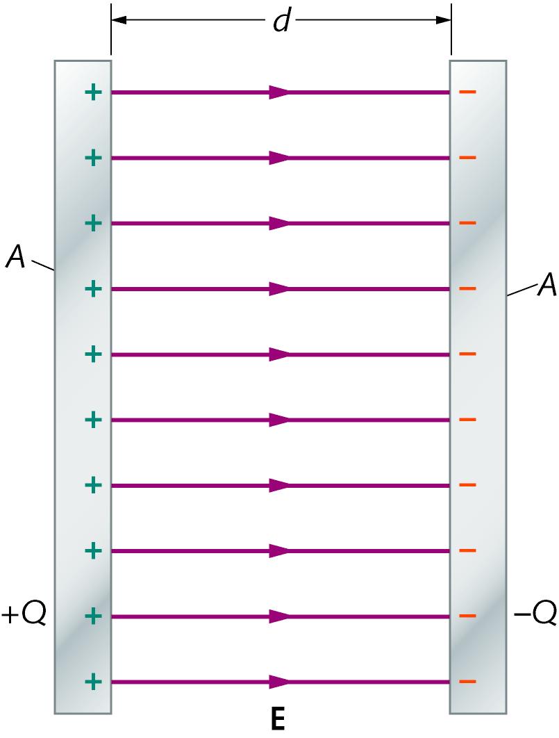 Condensatori Un condensatore è un sistema costituito da due conduttori (le armature) separati da un dielettrico (materiale isolante) C = Q/V La capacità di un condensatore è definita come il rapporto