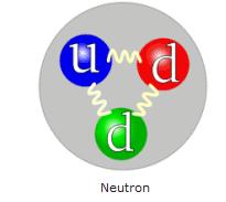 è la carica del neutrone?