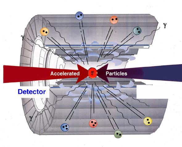 e crearne nuove Acceleratori Per