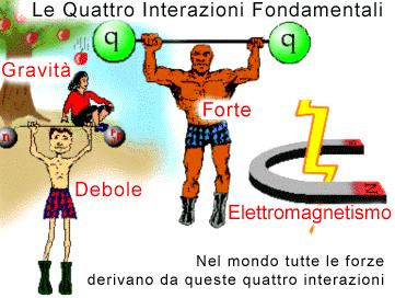 La fisica delle particelle elementari: