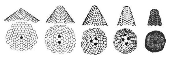 Considerazioni geometriche Teorema di Eulero: (g = 0 per sfera, g =1 per toro) Vertice