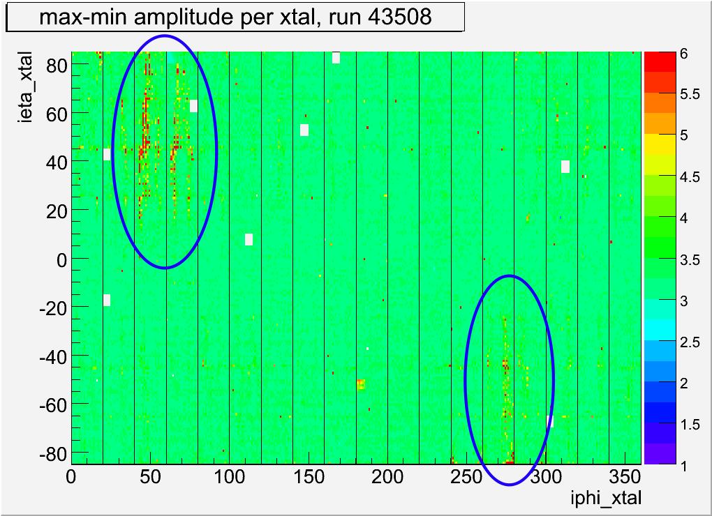 4.4 Identificazione di canali problematici in ECAL 73 4.4.3 Studio del rumore correlato (pattern noise) Uno studio parallelo che è stato svolto durante il lavoro di tesi ed ha preso origine dall