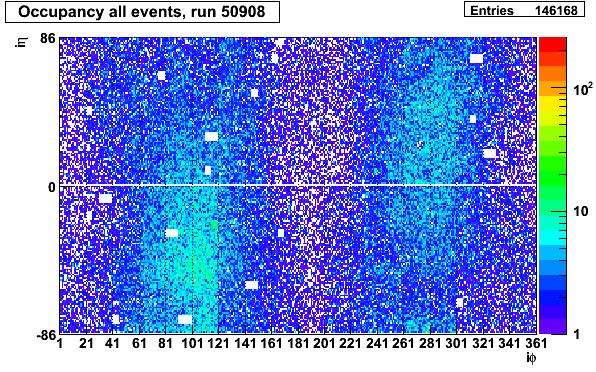 88 Analisi del segnale da muoni cosmici in ECAL 5.1 