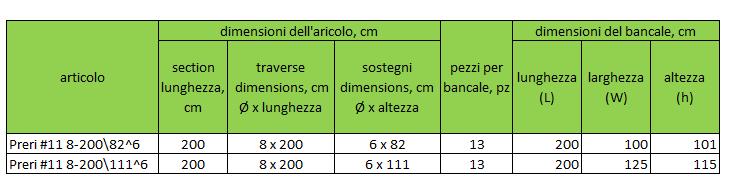 montanti vengono consegnate