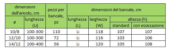 elementi di design