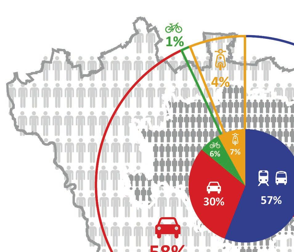 1 Mobilità a Milano: aspetti chiave Abitanti Città di Milano ~ 1.