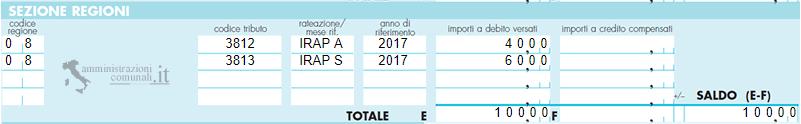 di pagamento unificato F24.