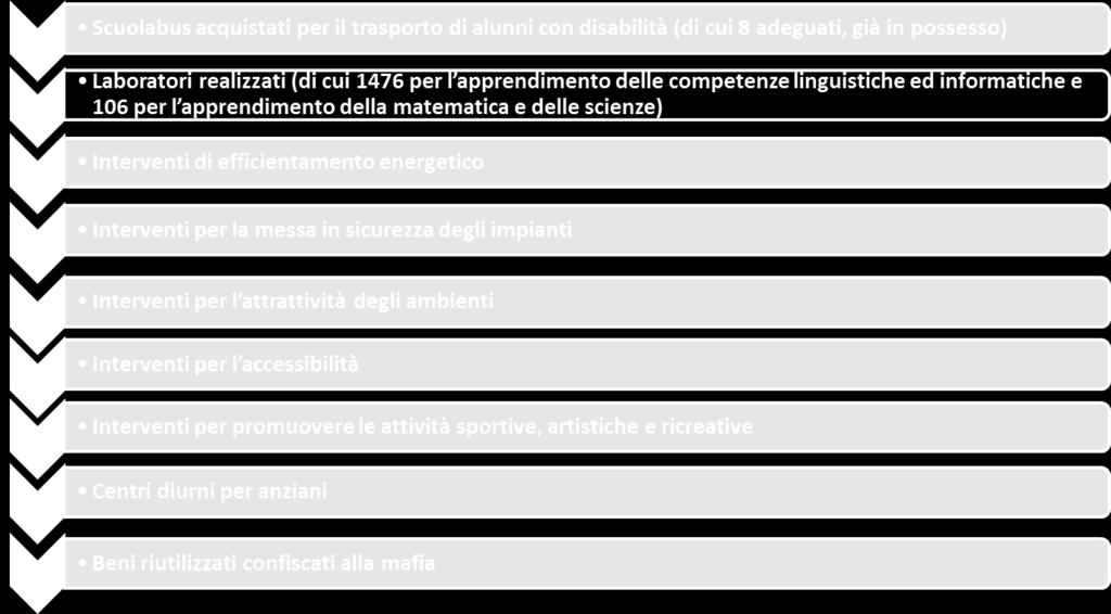 L Asse IV del POR Calabria FESR