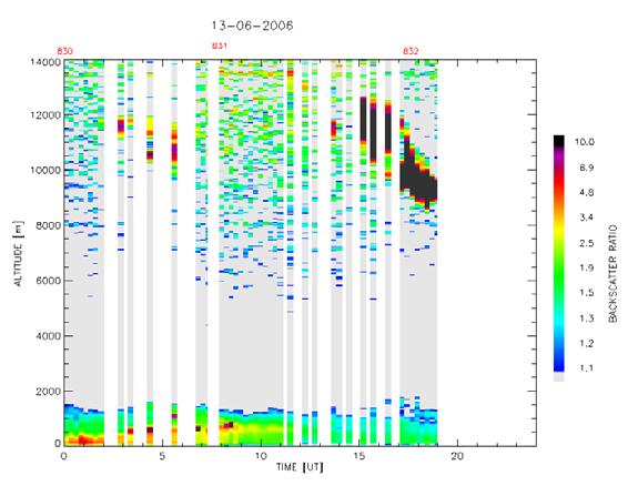 La polvere desertica è composta di particelle solide di dimensioni di qualche micron, che progressivamente vengono rimosse dall atmosfera cadendo sotto l effetto della forza di gravità.