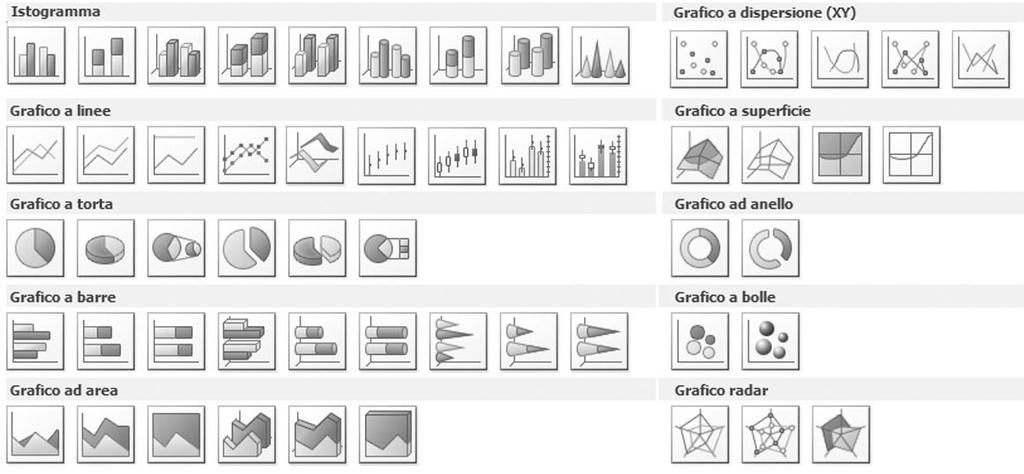 ORGANIZZATORI GRAFICI CON FUNZIONE QUANTITATIVA usati per raffigurare il