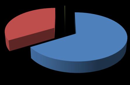 Figura 7: Distribuzione stock residenziale per categoria catastale e per tipologia di intestatari 0,03% A/1 A/2 0,02% 16,3% 7,3% 83,7% 92,7% A/3