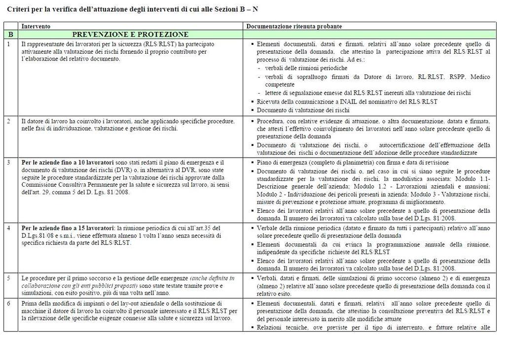 prevenzione (art. 24 D.M.