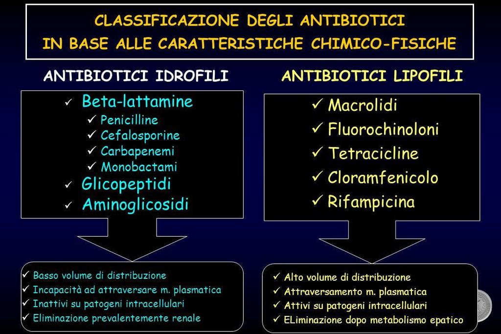 Linezolid