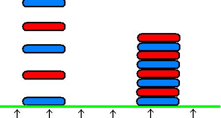 Modello semplificato della colonna