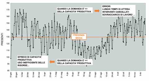 Il progetto LLP Il progetto LLP si sviluppa in attività di ricerca e in giornate di workshop organizzate all interno del Laboratorio stesso.