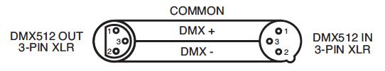 Prima di mettere in funzione l'apparecchiatura, dato che il voltaggio varia da paese a paese, assicurarsi che la tensione di alimentazione corrisponda a quella della presa di corrente DMX-512: DMX è