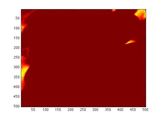 Immagini di Intensità Risultato del comando image(im) dove im è la