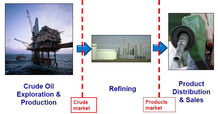 Unione Petrolifera