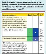 Updates of the GL Patient in NYHA Class III-IV