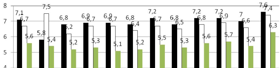 Voti medi degli studenti stranieri alle prove dell