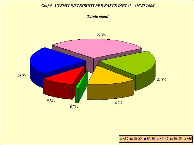 Ministero del Lavoro, della Salute e delle Politiche Sociali-Dipartimento della Prevenzione e Comunicazione- Direzione generale della Prevenzione Sanitaria- Ufficio VII dell ex Ministero della Salute