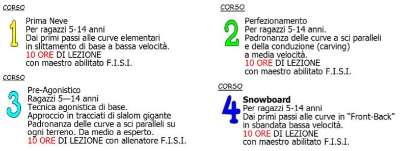 Abbiamo numerato i corsi e suddivisi per capacità, questo per creare un sistema rotazionale d avanzamento delle classi fino al raggiungimento della massima espressione ed evoluzione sciistica: L