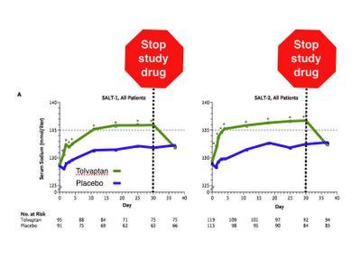 Tolvaptan a Selective Oral Vasopressin V2-Receptor Antagonist for Hyponatremia Robert W.