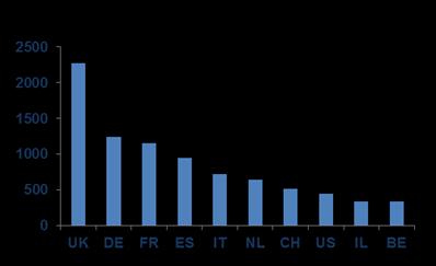 Curie host organisations in