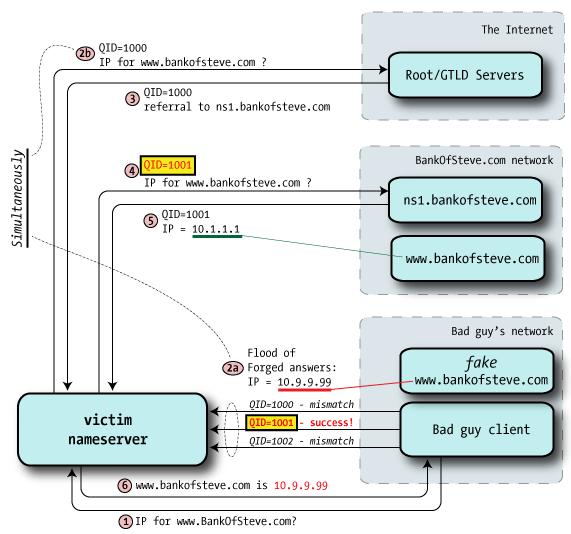 365 Caso semplice Se la porta UDP utilizzata è sempre la