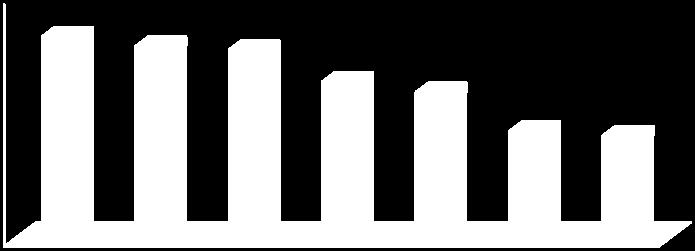 776 83,8 Istituto Tecnico 70.220 30.050 42,8 Istituto Professionale 69.062 30.793 44,6 Istruzione Artistica 5.726 3.732 65,2 Totale complessivo 802.785 385.