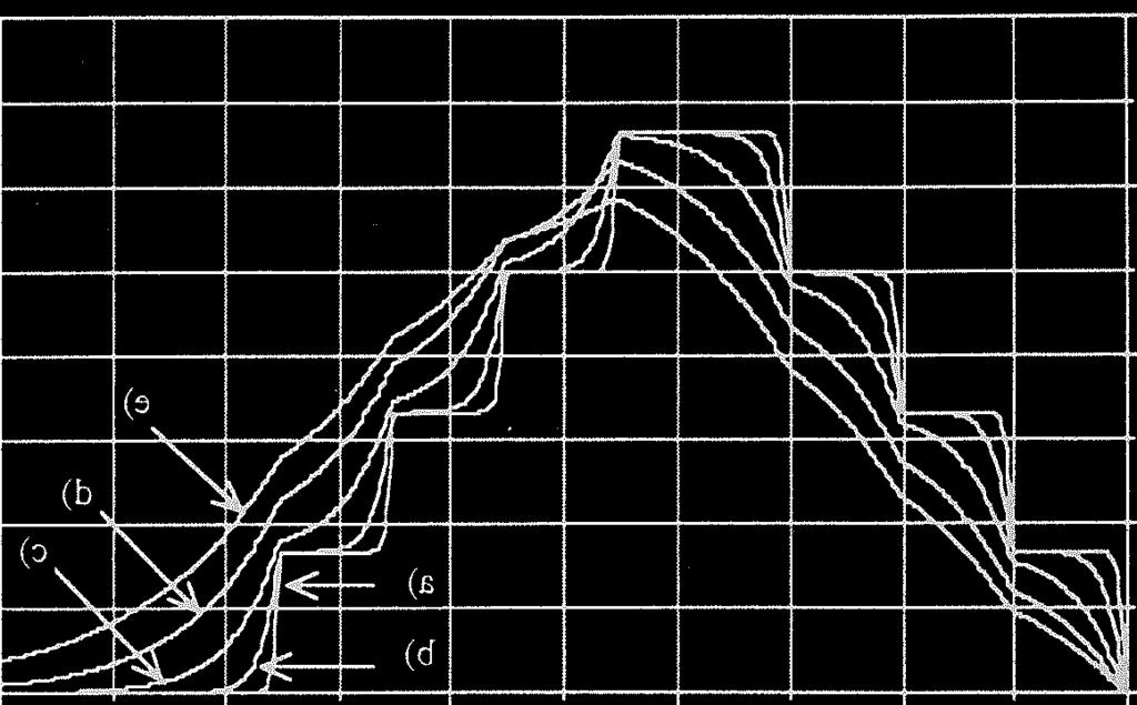Funzione peso CAMEX e) c) d) a) b) a) τ p = 25 ns, b) τ p