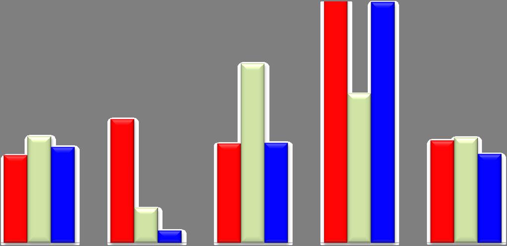 88 TASSI CRESCITA IMPRENDITRICI EXTRACOMUNITARIE PER TIPOLOGIE 2015-2016 - al 31.