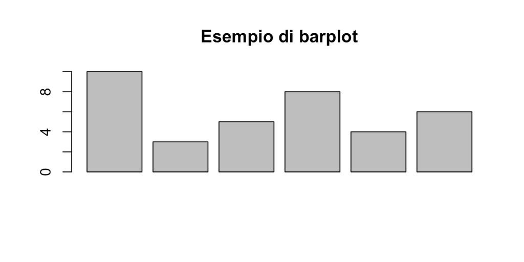 Barplot Genera un grafico a barre partendo dai valori del vettore x