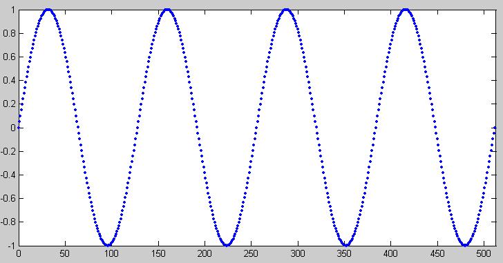 l'intervallo tra frequenze successive nella corrispondente DF è Δ ω = π / Δ t.