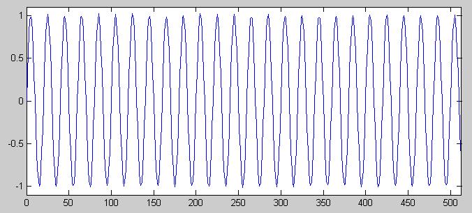 Figura 7 Sinusoide con periodo di Δ t a cui è stato aggiunto un segnale random La densità spettrale, calcolata con l'algoritmo FF è la seguente (scala verticale in dbvrms, scala delle frequenze in