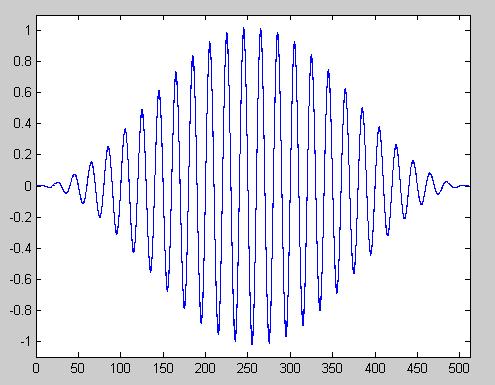 Figura 9 Finestratura del segnale in figura 7 e la densità spettrale è la seguente Figura Densità spettrale del segnale in