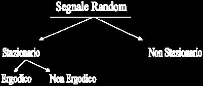 Supponendo di aver registrato più segnali dello stesso processo random, è possibile