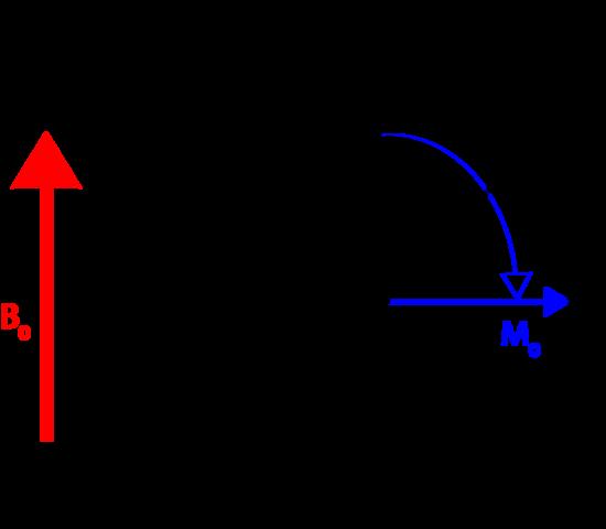 π/2 pulse