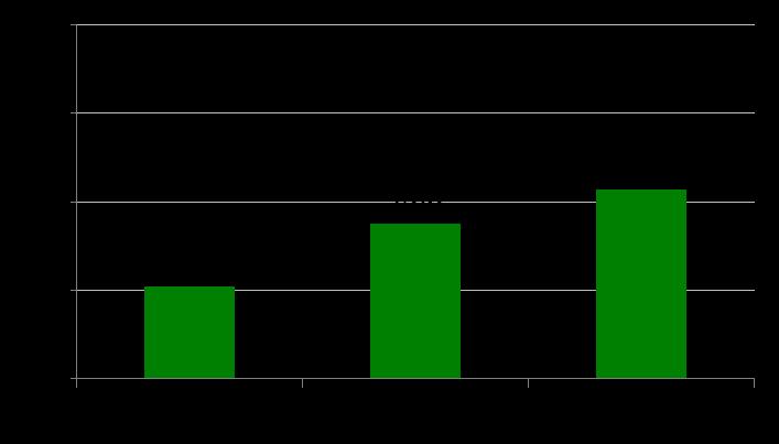 Diminuzione 50,7 24,8 26,6 23,0 x = 40,0 Dimensione