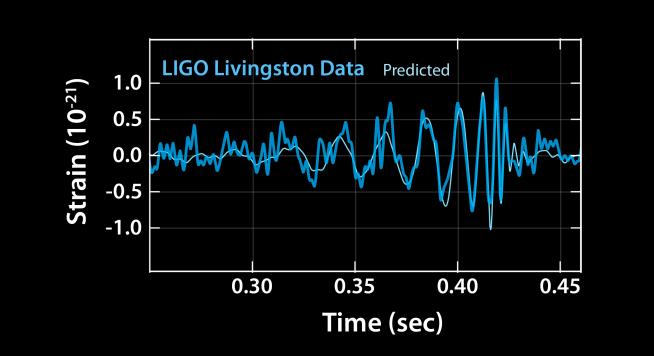 LIGO VEDE L EVENTO 14
