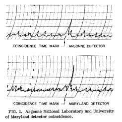 LA RICERCA DIRETTA : ANTENNE Anni 60 Anni 90 Weber progetta e