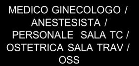 ALLERTAMENTO ANESTESISTA E PERSONALE SALA TC NOTA 2 INFERMIERA / OSTETRICA SALA TC / OSTETRICA SALA TRAVAGLIO PREPARAZIONE PAZIENTE PER TAGLIO CESAREO EMERGENTE NOTA 2 MEDICO GINECOLOGO / ANESTESISTA