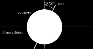 perciò ci troveremo in anticipo sul loro moto di rotazione.