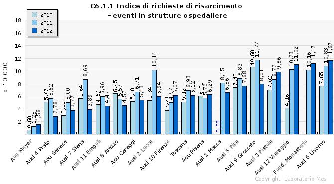 risarcimento