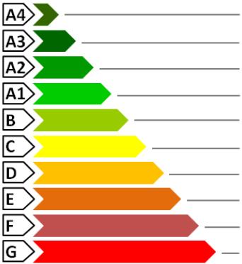 Prestazione energetica del fabbricato INVERNO ESTATE Prestazione energetica globale Più efficiente EDIFICIO A ENERGIA